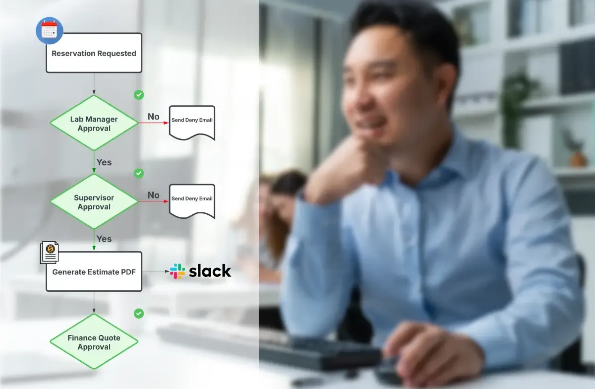 An operational workflow diagram showing QReserve reservation approvals routing through managers and connecting with Slack, set beside a background photo of an office employee.