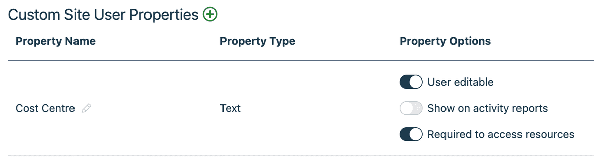 custom site user properties